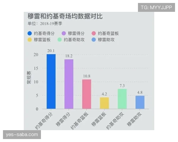 萨卡职业生涯个人表现与团队成绩的关联性分析 萨卡职业生涯个人表现与团队成绩的关联性分析