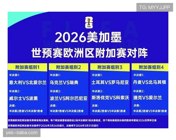 2026世界杯淘汰赛如何分组 2026世界杯淘汰赛如何分组