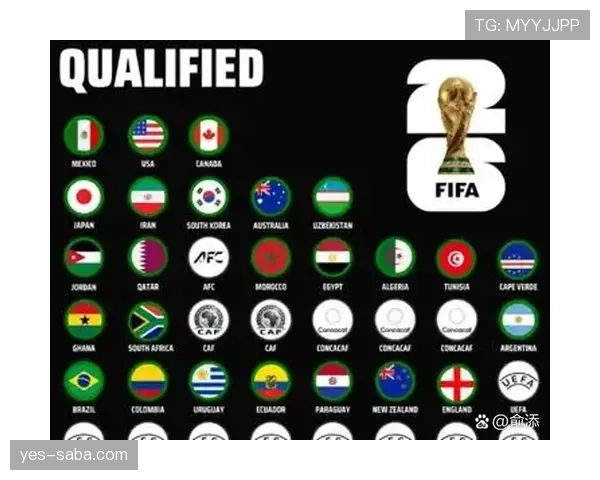 英格兰2026世界杯赛程前瞻：小组赛对手与出线形势分析