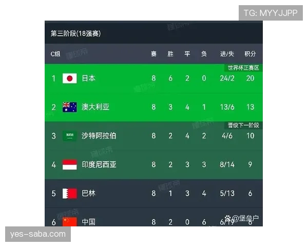2026世界杯出线最低积分纪录预测 2026世界杯出线最低积分纪录预测