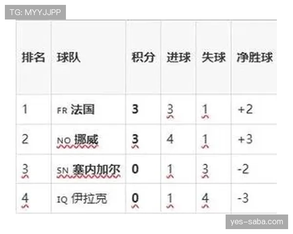 挪威3-2塞内加尔回顾：I组第二轮进球大战